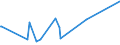 KN 54079400 /Exporte /Einheit = Preise (Euro/Bes. Maßeinheiten) /Partnerland: Turkmenistan /Meldeland: Europäische Union /54079400:Gewebe aus Garnen aus überwiegend, Jedoch < 85 ght Synthetischen Filamenten, Einschl. aus Monofilen von >= 67 Dtex und Einem Größten Durchmesser von <= 1 mm, Anders als Hauptsächlich Oder Ausschließlich mit Baumwolle Gemischt, Bedruckt