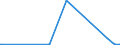 KN 54079400 /Exporte /Einheit = Preise (Euro/Bes. Maßeinheiten) /Partnerland: Benin /Meldeland: Europäische Union /54079400:Gewebe aus Garnen aus überwiegend, Jedoch < 85 ght Synthetischen Filamenten, Einschl. aus Monofilen von >= 67 Dtex und Einem Größten Durchmesser von <= 1 mm, Anders als Hauptsächlich Oder Ausschließlich mit Baumwolle Gemischt, Bedruckt