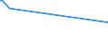 KN 54079400 /Exporte /Einheit = Preise (Euro/Bes. Maßeinheiten) /Partnerland: S.tome /Meldeland: Eur27 /54079400:Gewebe aus Garnen aus überwiegend, Jedoch < 85 ght Synthetischen Filamenten, Einschl. aus Monofilen von >= 67 Dtex und Einem Größten Durchmesser von <= 1 mm, Anders als Hauptsächlich Oder Ausschließlich mit Baumwolle Gemischt, Bedruckt