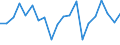 KN 5407 /Exporte /Einheit = Preise (Euro/Tonne) /Partnerland: Frankreich /Meldeland: Eur27_2020 /5407:Gewebe aus Garnen aus Synthetischen Filamenten, Einschl. aus Monofilen von >= 67 Dtex und Einem Größten Durchmesser von <= 1 Mm