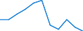 KN 5407 /Exporte /Einheit = Preise (Euro/Tonne) /Partnerland: Belgien/Luxemburg /Meldeland: Eur27 /5407:Gewebe aus Garnen aus Synthetischen Filamenten, Einschl. aus Monofilen von >= 67 Dtex und Einem Größten Durchmesser von <= 1 Mm