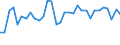 KN 5407 /Exporte /Einheit = Preise (Euro/Tonne) /Partnerland: Deutschland /Meldeland: Eur27_2020 /5407:Gewebe aus Garnen aus Synthetischen Filamenten, Einschl. aus Monofilen von >= 67 Dtex und Einem Größten Durchmesser von <= 1 Mm