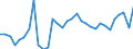 KN 5407 /Exporte /Einheit = Preise (Euro/Tonne) /Partnerland: Ver.koenigreich /Meldeland: Eur27_2020 /5407:Gewebe aus Garnen aus Synthetischen Filamenten, Einschl. aus Monofilen von >= 67 Dtex und Einem Größten Durchmesser von <= 1 Mm