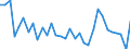 KN 5407 /Exporte /Einheit = Preise (Euro/Tonne) /Partnerland: Irland /Meldeland: Eur27_2020 /5407:Gewebe aus Garnen aus Synthetischen Filamenten, Einschl. aus Monofilen von >= 67 Dtex und Einem Größten Durchmesser von <= 1 Mm