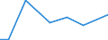 CN 5407 /Exports /Unit = Prices (Euro/ton) /Partner: San Marino /Reporter: Eur27_2020 /5407:Woven Fabrics of Synthetic Filament Yarn, Incl. Monofilament of >= 67 Decitex and With a Cross Sectional Dimension of <= 1 Mm