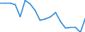 CN 5407 /Exports /Unit = Prices (Euro/ton) /Partner: Slovakia /Reporter: Eur27_2020 /5407:Woven Fabrics of Synthetic Filament Yarn, Incl. Monofilament of >= 67 Decitex and With a Cross Sectional Dimension of <= 1 Mm