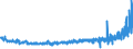 KN 54082210 /Exporte /Einheit = Preise (Euro/Bes. Maßeinheiten) /Partnerland: Ver.koenigreich /Meldeland: Eur27_2020 /54082210:Gewebe aus Garnen aus >= 85 ght Künstlichen Filamenten, Einschl. aus Monofilen von >= 67 Dtex und Einem Größten Durchmesser von <= 1 mm, Gefärbt, mit Einer Breite von > 135 cm bis 155 cm, in Leinwand-, Köper- Oder Satinbindung (Ausg. aus Hochfesten Viskose-garnen)