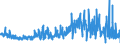 KN 54082290 /Exporte /Einheit = Preise (Euro/Bes. Maßeinheiten) /Partnerland: Ver.koenigreich /Meldeland: Eur27_2020 /54082290:Gewebe aus Garnen aus >= 85 ght Künstlichen Filamenten, Einschl. aus Monofilen von >= 67 Dtex und Einem Größten Durchmesser von <= 1 mm, Gefärbt (Ausg. mit Einer Breite von > 135 cm bis 155 cm, in Leinwand-, Köper- Oder Satinbindung Sowie aus Hochfesten Viskose-garnen)