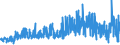 KN 54082290 /Exporte /Einheit = Preise (Euro/Bes. Maßeinheiten) /Partnerland: Belgien /Meldeland: Eur27_2020 /54082290:Gewebe aus Garnen aus >= 85 ght Künstlichen Filamenten, Einschl. aus Monofilen von >= 67 Dtex und Einem Größten Durchmesser von <= 1 mm, Gefärbt (Ausg. mit Einer Breite von > 135 cm bis 155 cm, in Leinwand-, Köper- Oder Satinbindung Sowie aus Hochfesten Viskose-garnen)