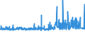 KN 54082290 /Exporte /Einheit = Preise (Euro/Bes. Maßeinheiten) /Partnerland: Schweden /Meldeland: Eur27_2020 /54082290:Gewebe aus Garnen aus >= 85 ght Künstlichen Filamenten, Einschl. aus Monofilen von >= 67 Dtex und Einem Größten Durchmesser von <= 1 mm, Gefärbt (Ausg. mit Einer Breite von > 135 cm bis 155 cm, in Leinwand-, Köper- Oder Satinbindung Sowie aus Hochfesten Viskose-garnen)