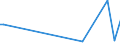 KN 54082290 /Exporte /Einheit = Preise (Euro/Bes. Maßeinheiten) /Partnerland: Faeroeer Inseln /Meldeland: Eur27 /54082290:Gewebe aus Garnen aus >= 85 ght Künstlichen Filamenten, Einschl. aus Monofilen von >= 67 Dtex und Einem Größten Durchmesser von <= 1 mm, Gefärbt (Ausg. mit Einer Breite von > 135 cm bis 155 cm, in Leinwand-, Köper- Oder Satinbindung Sowie aus Hochfesten Viskose-garnen)