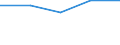 KN 54082290 /Exporte /Einheit = Preise (Euro/Tonne) /Partnerland: Jugoslawien /Meldeland: Eur27 /54082290:Gewebe aus Garnen aus >= 85 ght Künstlichen Filamenten, Einschl. aus Monofilen von >= 67 Dtex und Einem Größten Durchmesser von <= 1 mm, Gefärbt (Ausg. mit Einer Breite von > 135 cm bis 155 cm, in Leinwand-, Köper- Oder Satinbindung Sowie aus Hochfesten Viskose-garnen)