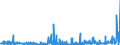 KN 54082290 /Exporte /Einheit = Preise (Euro/Bes. Maßeinheiten) /Partnerland: Lettland /Meldeland: Eur27_2020 /54082290:Gewebe aus Garnen aus >= 85 ght Künstlichen Filamenten, Einschl. aus Monofilen von >= 67 Dtex und Einem Größten Durchmesser von <= 1 mm, Gefärbt (Ausg. mit Einer Breite von > 135 cm bis 155 cm, in Leinwand-, Köper- Oder Satinbindung Sowie aus Hochfesten Viskose-garnen)