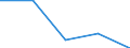 KN 54082290 /Exporte /Einheit = Preise (Euro/Tonne) /Partnerland: Tschechoslow /Meldeland: Eur27 /54082290:Gewebe aus Garnen aus >= 85 ght Künstlichen Filamenten, Einschl. aus Monofilen von >= 67 Dtex und Einem Größten Durchmesser von <= 1 mm, Gefärbt (Ausg. mit Einer Breite von > 135 cm bis 155 cm, in Leinwand-, Köper- Oder Satinbindung Sowie aus Hochfesten Viskose-garnen)