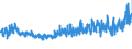 KN 54082290 /Exporte /Einheit = Preise (Euro/Bes. Maßeinheiten) /Partnerland: Rumaenien /Meldeland: Eur27_2020 /54082290:Gewebe aus Garnen aus >= 85 ght Künstlichen Filamenten, Einschl. aus Monofilen von >= 67 Dtex und Einem Größten Durchmesser von <= 1 mm, Gefärbt (Ausg. mit Einer Breite von > 135 cm bis 155 cm, in Leinwand-, Köper- Oder Satinbindung Sowie aus Hochfesten Viskose-garnen)