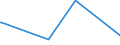 KN 54082290 /Exporte /Einheit = Preise (Euro/Bes. Maßeinheiten) /Partnerland: Guinea /Meldeland: Eur15 /54082290:Gewebe aus Garnen aus >= 85 ght Künstlichen Filamenten, Einschl. aus Monofilen von >= 67 Dtex und Einem Größten Durchmesser von <= 1 mm, Gefärbt (Ausg. mit Einer Breite von > 135 cm bis 155 cm, in Leinwand-, Köper- Oder Satinbindung Sowie aus Hochfesten Viskose-garnen)