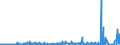 KN 54083100 /Exporte /Einheit = Preise (Euro/Bes. Maßeinheiten) /Partnerland: Ver.koenigreich /Meldeland: Eur27_2020 /54083100:Gewebe aus Garnen aus überwiegend, Jedoch < 85 ght Künstlichen Filamenten, Einschl. aus Monofilen von >= 67 Dtex und Einem Größten Durchmesser von <= 1 mm, roh Oder Gebleicht (Ausg. aus Hochfesten Viskose-garnen)