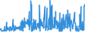 CN 54083100 /Exports /Unit = Prices (Euro/suppl. units) /Partner: Belgium /Reporter: Eur27_2020 /54083100:Woven Fabrics of Yarn Containing Predominantly, but < 85% Artificial Filament by Weight, Incl. Monofilament of >= 67 Decitex and a Maximum Diameter of <= 1 mm, Unbleached or Bleached (Excl. Those of High-tenacity Viscose Yarn)