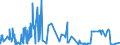 CN 54083100 /Exports /Unit = Prices (Euro/suppl. units) /Partner: Estonia /Reporter: Eur27_2020 /54083100:Woven Fabrics of Yarn Containing Predominantly, but < 85% Artificial Filament by Weight, Incl. Monofilament of >= 67 Decitex and a Maximum Diameter of <= 1 mm, Unbleached or Bleached (Excl. Those of High-tenacity Viscose Yarn)