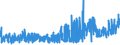 KN 54083200 /Exporte /Einheit = Preise (Euro/Bes. Maßeinheiten) /Partnerland: Irland /Meldeland: Eur27_2020 /54083200:Gewebe aus Garnen aus überwiegend, Jedoch < 85 ght Künstlichen Filamenten, Einschl. aus Monofilen von >= 67 Dtex und Einem Größten Durchmesser von <= 1 mm, Gefärbt (Ausg. aus Hochfesten Viskose-garnen)