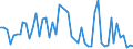 CN 54083300 /Exports /Unit = Prices (Euro/suppl. units) /Partner: United Kingdom(Excluding Northern Ireland) /Reporter: Eur27_2020 /54083300:Woven Fabrics of Yarn Containing Predominantly, but < 85% Artificial Filament by Weight, Incl. Monofilament of >= 67 Decitex and a Maximum Diameter of <= 1 mm, Made of Yarn of Different Colours (Excl. Those of High-tenacity Viscose Yarn)