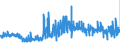 KN 54083400 /Exporte /Einheit = Preise (Euro/Bes. Maßeinheiten) /Partnerland: Deutschland /Meldeland: Eur27_2020 /54083400:Gewebe aus Garnen aus überwiegend, Jedoch < 85 ght Künstlichen Filamenten, Einschl. aus Monofilen von >= 67 Dtex und Einem Größten Durchmesser von <= 1 mm, Bedruckt (Ausg. aus Hochfesten Viskose-garnen)