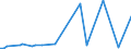 KN 54083400 /Exporte /Einheit = Preise (Euro/Bes. Maßeinheiten) /Partnerland: Ver.koenigreich(Nordirland) /Meldeland: Eur27_2020 /54083400:Gewebe aus Garnen aus überwiegend, Jedoch < 85 ght Künstlichen Filamenten, Einschl. aus Monofilen von >= 67 Dtex und Einem Größten Durchmesser von <= 1 mm, Bedruckt (Ausg. aus Hochfesten Viskose-garnen)