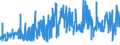 KN 54083400 /Exporte /Einheit = Preise (Euro/Bes. Maßeinheiten) /Partnerland: Belgien /Meldeland: Eur27_2020 /54083400:Gewebe aus Garnen aus überwiegend, Jedoch < 85 ght Künstlichen Filamenten, Einschl. aus Monofilen von >= 67 Dtex und Einem Größten Durchmesser von <= 1 mm, Bedruckt (Ausg. aus Hochfesten Viskose-garnen)