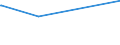 KN 54083400 /Exporte /Einheit = Preise (Euro/Bes. Maßeinheiten) /Partnerland: Faeroeer Inseln /Meldeland: Europäische Union /54083400:Gewebe aus Garnen aus überwiegend, Jedoch < 85 ght Künstlichen Filamenten, Einschl. aus Monofilen von >= 67 Dtex und Einem Größten Durchmesser von <= 1 mm, Bedruckt (Ausg. aus Hochfesten Viskose-garnen)