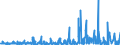 KN 54083400 /Exporte /Einheit = Preise (Euro/Bes. Maßeinheiten) /Partnerland: Ungarn /Meldeland: Eur27_2020 /54083400:Gewebe aus Garnen aus überwiegend, Jedoch < 85 ght Künstlichen Filamenten, Einschl. aus Monofilen von >= 67 Dtex und Einem Größten Durchmesser von <= 1 mm, Bedruckt (Ausg. aus Hochfesten Viskose-garnen)