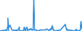 KN 54083400 /Exporte /Einheit = Preise (Euro/Bes. Maßeinheiten) /Partnerland: Kasachstan /Meldeland: Eur27_2020 /54083400:Gewebe aus Garnen aus überwiegend, Jedoch < 85 ght Künstlichen Filamenten, Einschl. aus Monofilen von >= 67 Dtex und Einem Größten Durchmesser von <= 1 mm, Bedruckt (Ausg. aus Hochfesten Viskose-garnen)