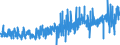 KN 54083400 /Exporte /Einheit = Preise (Euro/Bes. Maßeinheiten) /Partnerland: Ehem.jug.rep.mazed /Meldeland: Eur27_2020 /54083400:Gewebe aus Garnen aus überwiegend, Jedoch < 85 ght Künstlichen Filamenten, Einschl. aus Monofilen von >= 67 Dtex und Einem Größten Durchmesser von <= 1 mm, Bedruckt (Ausg. aus Hochfesten Viskose-garnen)