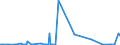 KN 54083400 /Exporte /Einheit = Preise (Euro/Bes. Maßeinheiten) /Partnerland: Algerien /Meldeland: Europäische Union /54083400:Gewebe aus Garnen aus überwiegend, Jedoch < 85 ght Künstlichen Filamenten, Einschl. aus Monofilen von >= 67 Dtex und Einem Größten Durchmesser von <= 1 mm, Bedruckt (Ausg. aus Hochfesten Viskose-garnen)