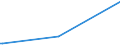 KN 54083400 /Exporte /Einheit = Preise (Euro/Bes. Maßeinheiten) /Partnerland: Kap Verde /Meldeland: Europäische Union /54083400:Gewebe aus Garnen aus überwiegend, Jedoch < 85 ght Künstlichen Filamenten, Einschl. aus Monofilen von >= 67 Dtex und Einem Größten Durchmesser von <= 1 mm, Bedruckt (Ausg. aus Hochfesten Viskose-garnen)