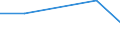 KN 54083400 /Exporte /Einheit = Preise (Euro/Bes. Maßeinheiten) /Partnerland: Zentralaf.republik /Meldeland: Eur27 /54083400:Gewebe aus Garnen aus überwiegend, Jedoch < 85 ght Künstlichen Filamenten, Einschl. aus Monofilen von >= 67 Dtex und Einem Größten Durchmesser von <= 1 mm, Bedruckt (Ausg. aus Hochfesten Viskose-garnen)