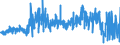 KN 5408 /Exporte /Einheit = Preise (Euro/Tonne) /Partnerland: Niederlande /Meldeland: Eur27_2020 /5408:Gewebe aus Garnen aus Künstlichen Filamenten, Einschl. aus Monofilen von >= 67 Dtex und Einem Größten Durchmesser von <= 1 Mm