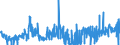 KN 5408 /Exporte /Einheit = Preise (Euro/Tonne) /Partnerland: Irland /Meldeland: Eur27_2020 /5408:Gewebe aus Garnen aus Künstlichen Filamenten, Einschl. aus Monofilen von >= 67 Dtex und Einem Größten Durchmesser von <= 1 Mm