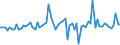 KN 54 /Exporte /Einheit = Preise (Euro/Tonne) /Partnerland: Ver.koenigreich(Nordirland) /Meldeland: Eur27_2020 /54:Synthetische Oder KÜnstliche Filamente; Streifen und Dergleichen aus Synthetischer Oder Künstlicher Spinnmasse