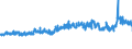 KN 54 /Exporte /Einheit = Preise (Euro/Tonne) /Partnerland: Belgien /Meldeland: Eur27_2020 /54:Synthetische Oder KÜnstliche Filamente; Streifen und Dergleichen aus Synthetischer Oder Künstlicher Spinnmasse