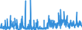 KN 54 /Exporte /Einheit = Preise (Euro/Tonne) /Partnerland: Ceuta /Meldeland: Eur27_2020 /54:Synthetische Oder KÜnstliche Filamente; Streifen und Dergleichen aus Synthetischer Oder Künstlicher Spinnmasse