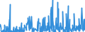 KN 54 /Exporte /Einheit = Preise (Euro/Tonne) /Partnerland: Melilla /Meldeland: Eur27_2020 /54:Synthetische Oder KÜnstliche Filamente; Streifen und Dergleichen aus Synthetischer Oder Künstlicher Spinnmasse