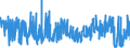 CN 54 /Exports /Unit = Prices (Euro/ton) /Partner: Iceland /Reporter: Eur27_2020 /54:Man-made Filaments; Strip and the Like of Man-made Textile Materials