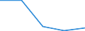 KN 54 /Exporte /Einheit = Preise (Euro/Tonne) /Partnerland: Faeroer /Meldeland: Eur27 /54:Synthetische Oder KÜnstliche Filamente; Streifen und Dergleichen aus Synthetischer Oder Künstlicher Spinnmasse