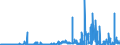 KN 54 /Exporte /Einheit = Preise (Euro/Tonne) /Partnerland: Liechtenstein /Meldeland: Eur27_2020 /54:Synthetische Oder KÜnstliche Filamente; Streifen und Dergleichen aus Synthetischer Oder Künstlicher Spinnmasse