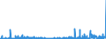 KN 54 /Exporte /Einheit = Preise (Euro/Tonne) /Partnerland: Faeroeer Inseln /Meldeland: Eur27_2020 /54:Synthetische Oder KÜnstliche Filamente; Streifen und Dergleichen aus Synthetischer Oder Künstlicher Spinnmasse