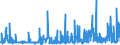 KN 54 /Exporte /Einheit = Preise (Euro/Tonne) /Partnerland: Andorra /Meldeland: Eur27_2020 /54:Synthetische Oder KÜnstliche Filamente; Streifen und Dergleichen aus Synthetischer Oder Künstlicher Spinnmasse