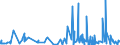 KN 54 /Exporte /Einheit = Preise (Euro/Tonne) /Partnerland: San Marino /Meldeland: Eur27_2020 /54:Synthetische Oder KÜnstliche Filamente; Streifen und Dergleichen aus Synthetischer Oder Künstlicher Spinnmasse