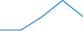 CN 54 /Exports /Unit = Prices (Euro/ton) /Partner: Soviet Union /Reporter: Eur27 /54:Man-made Filaments; Strip and the Like of Man-made Textile Materials