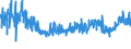 KN 54 /Exporte /Einheit = Preise (Euro/Tonne) /Partnerland: Albanien /Meldeland: Eur27_2020 /54:Synthetische Oder KÜnstliche Filamente; Streifen und Dergleichen aus Synthetischer Oder Künstlicher Spinnmasse