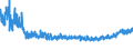 KN 54 /Exporte /Einheit = Preise (Euro/Tonne) /Partnerland: Weissrussland /Meldeland: Eur27_2020 /54:Synthetische Oder KÜnstliche Filamente; Streifen und Dergleichen aus Synthetischer Oder Künstlicher Spinnmasse